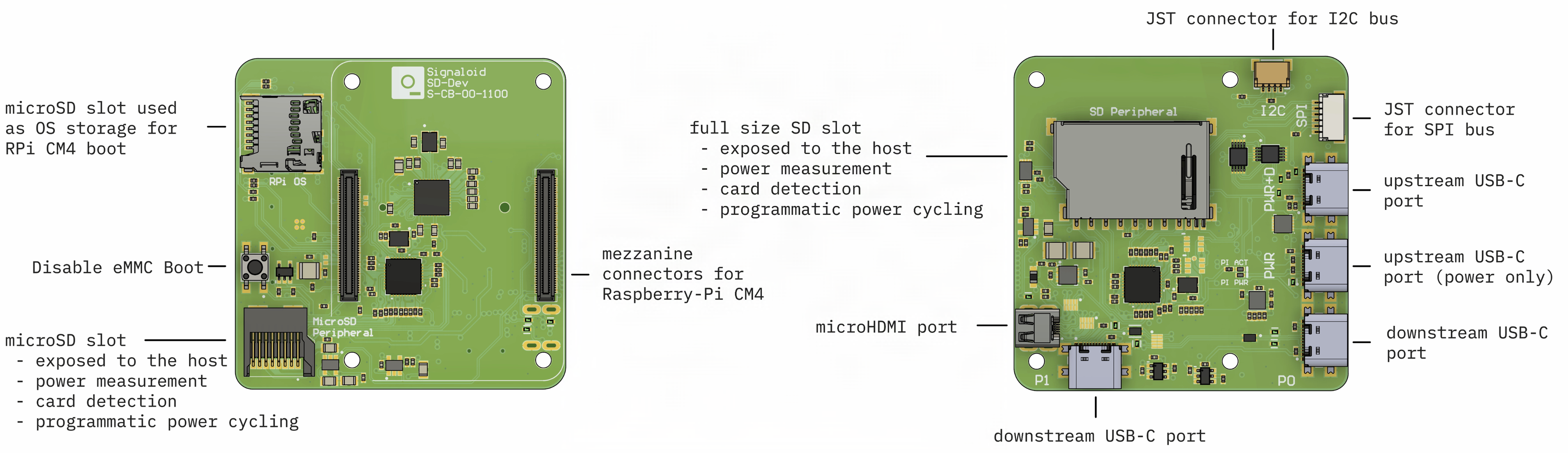 SD-Dev port diagram