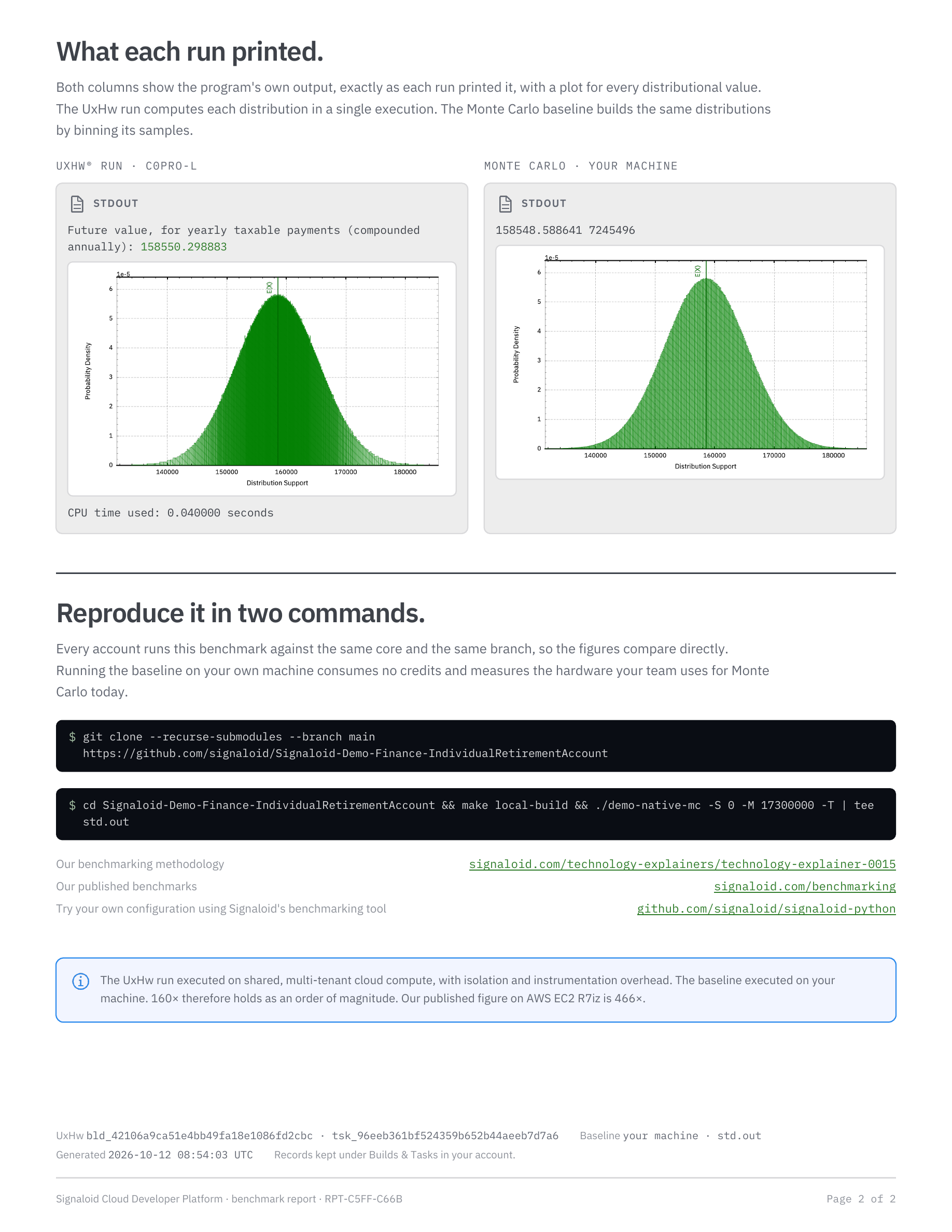 Page 2 of a benchmark report, showing the output and distribution plot of each run and the reproduce commands
