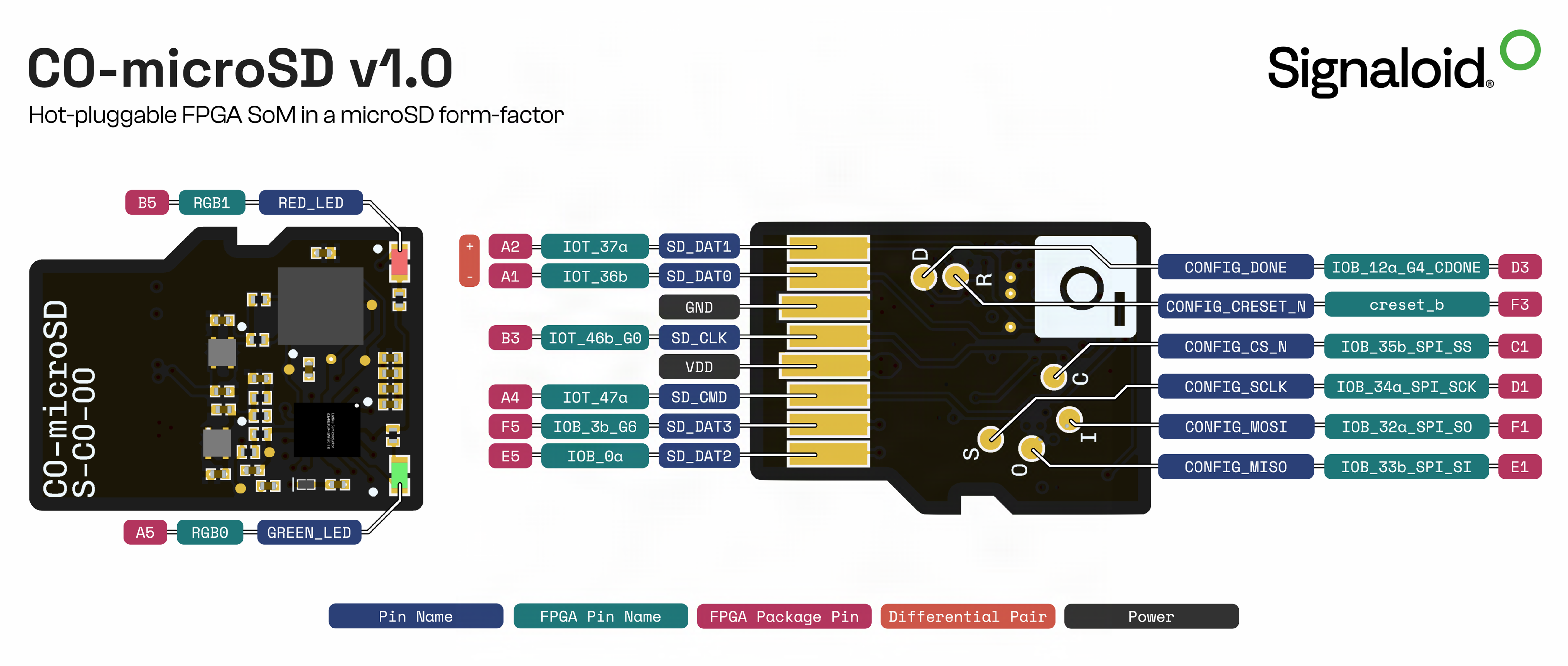 C0-microSD pinout diagram