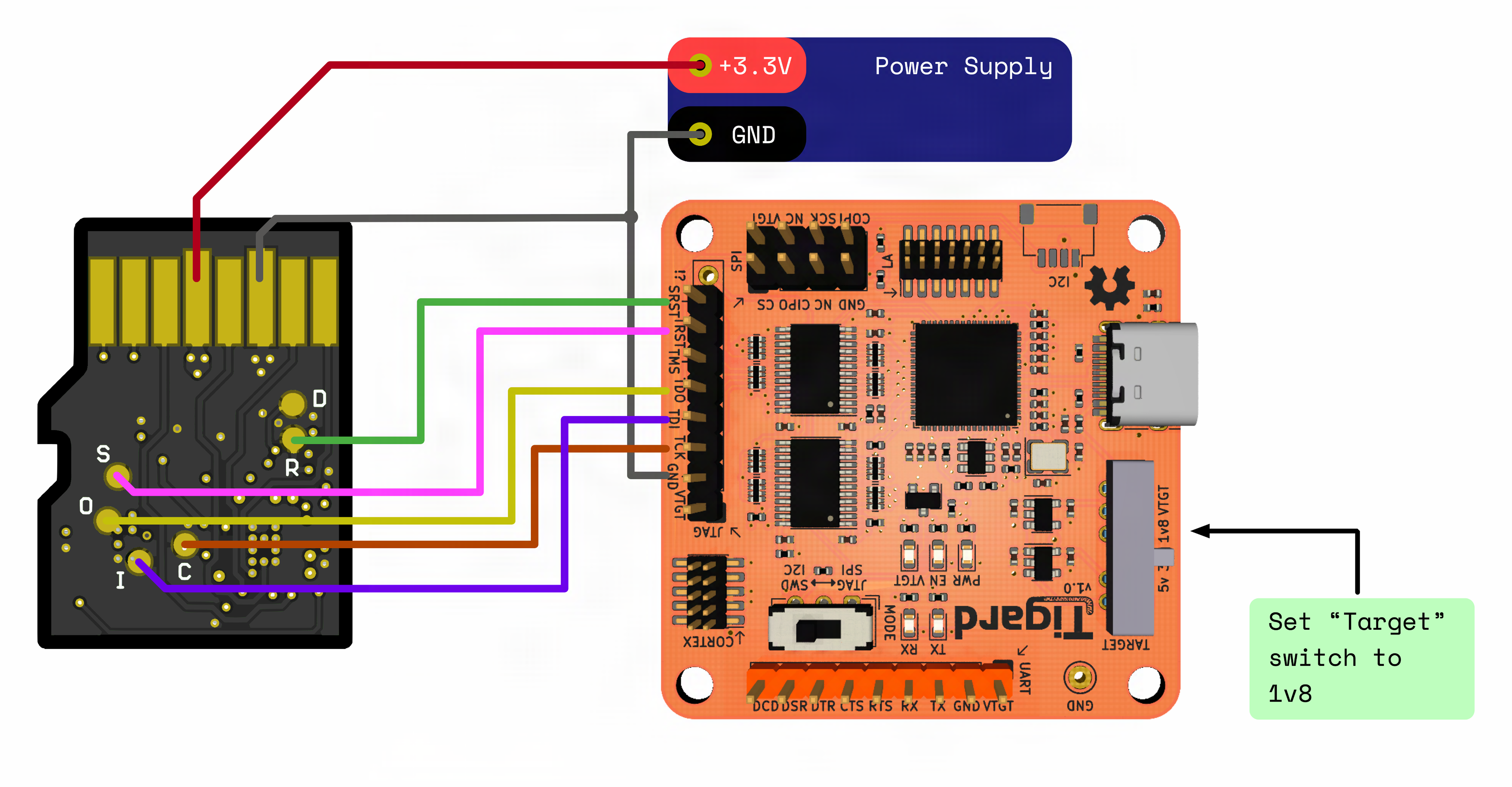 C0-microSD Tigard Connection Diagram
