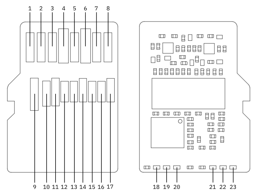 C0-microSD+ pinout diagram